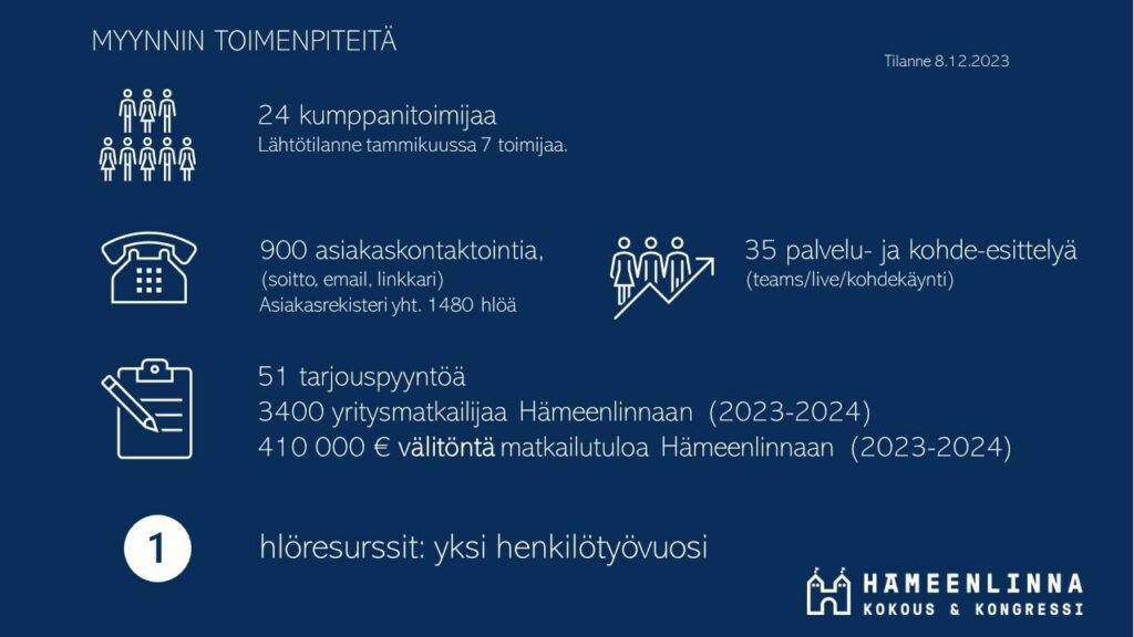 Myynnin toimenpiteitä vuonna 2023 